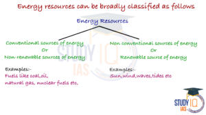 Energy Resources