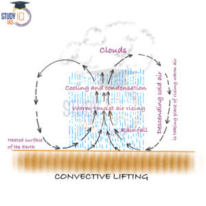 Convective_Lifting