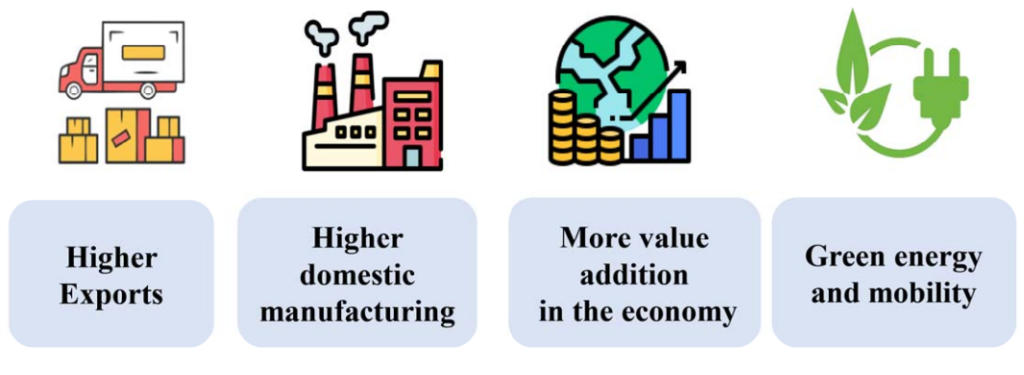 Union Budget 2023-24, Highlights, Vision, Priorities, Tax Slabs_11.1