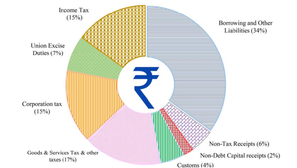 Union Budget 2023-24, Highlights, Vision, Priorities, Tax Slabs_4.1