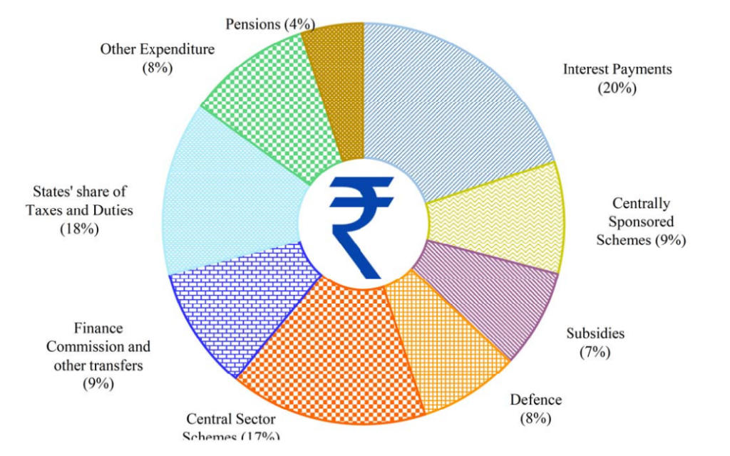 Union Budget 2023-24, Highlights, Vision, Priorities, Tax Slabs_5.1