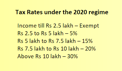 Union Budget 2023-24, Highlights, Vision, Priorities, Tax Slabs_10.1