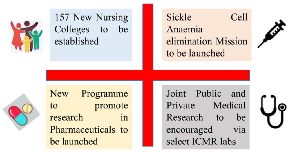 Union Budget 2023 for Health and Education Sector, Highlights_4.1