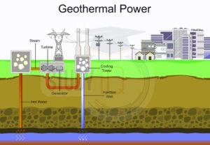 Geothermal Power