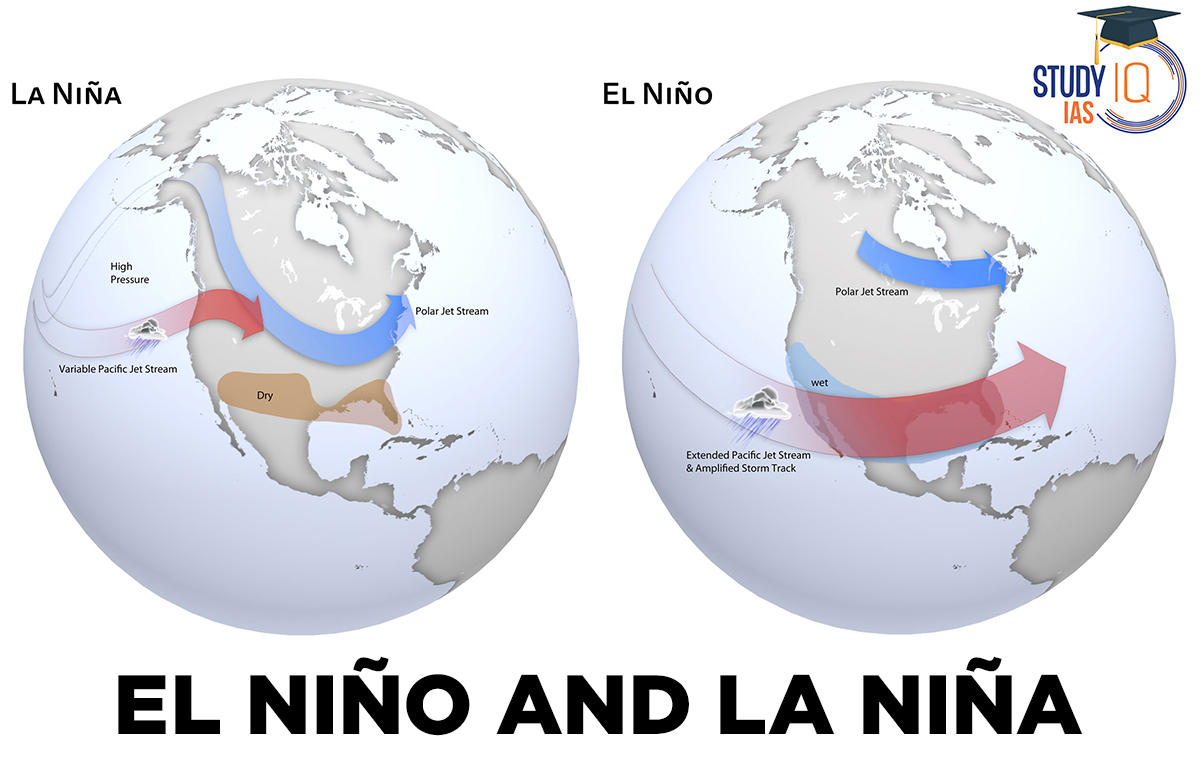 El Niño and La Niña