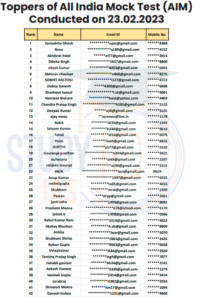 StudyIQ All India Mock Test 2023 Result, Check Toppers List_4.1