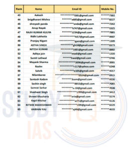 StudyIQ All India Mock Test 2023 Result, Check Toppers List_5.1