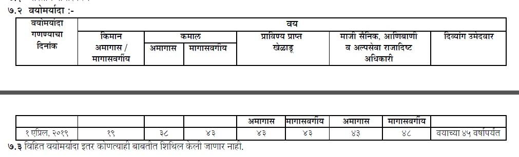 MPSC Age Limit 2024, Eligibility Criteria, Educational Qualification_4.1