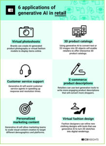 Application of Generative AI