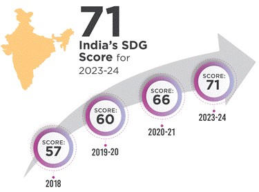 Sustainable Development Goals (SDGs), Impact and Challenges_4.1