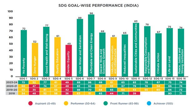 సుస్థిర అభివృద్ధి లక్ష్యాలు (SDGలు), ప్రభావం మరియు సవాళ్లు_6.1