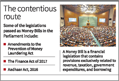 Money Bill, Types, Articles and Constitutional Provisions_4.1