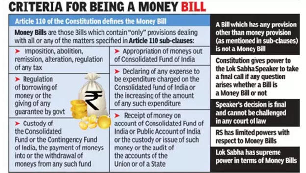 Money Bill, Types, Articles and Constitutional Provisions_5.1