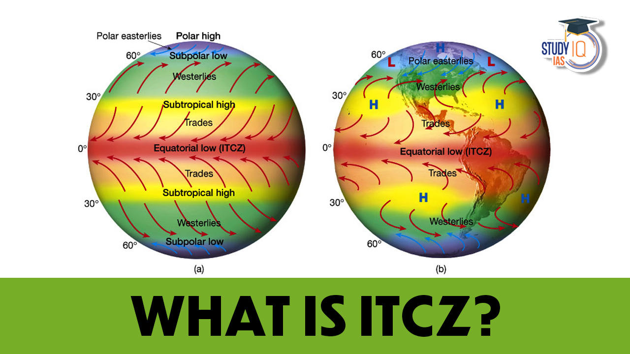 What is ITCZ?