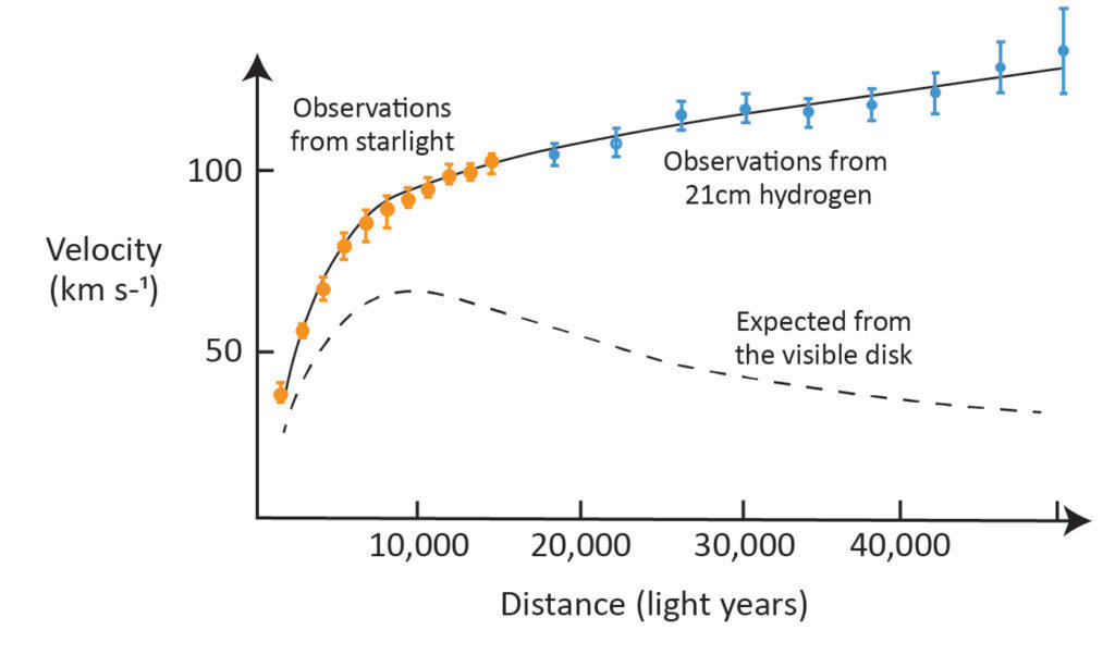 Astronomy - Extra Study Material_7.1