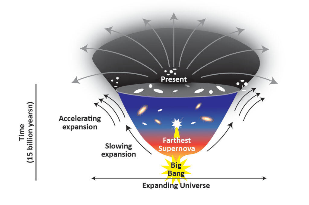 Astronomy - Extra Study Material_3.1