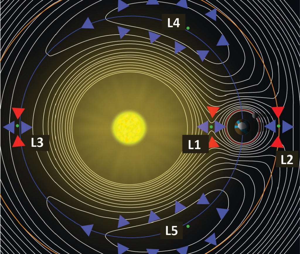 Astronomy - Extra Study Material_12.1