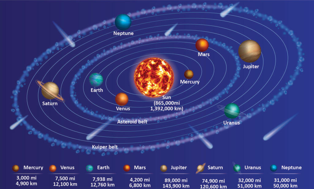 Astronomy - Extra Study Material_8.1