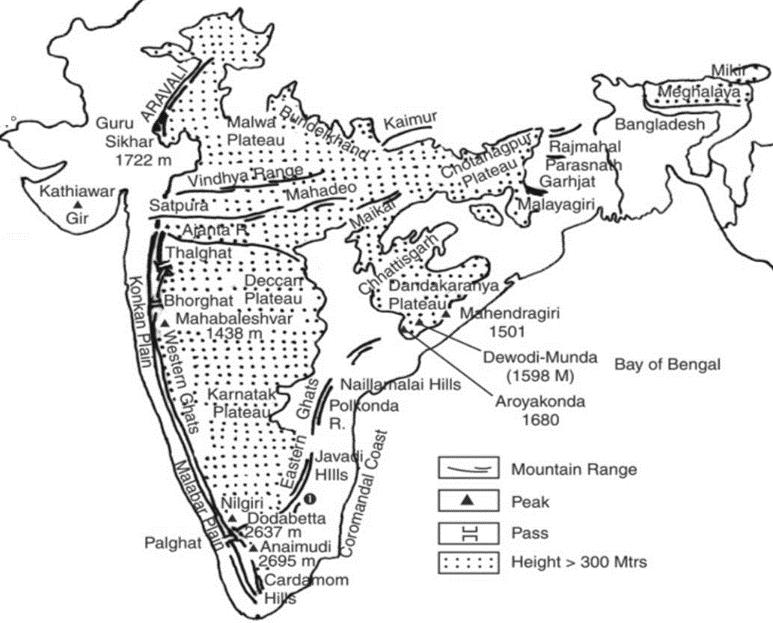 Plateaus in India, Types, Formation and Importance