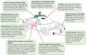 Robotics - Extra Study Material_5.1