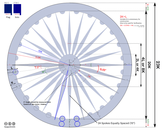 Flag Code of India 2002, Amendment, Salient Features of Indian Flag_5.1