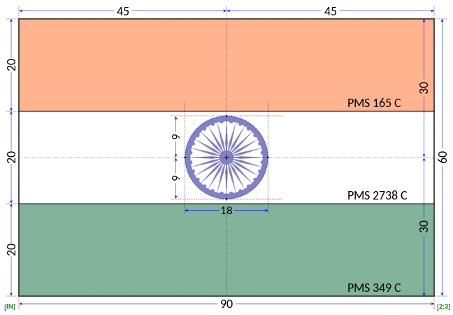 Flag Code of India 2002, Amendment, Salient Features of Indian Flag_4.1