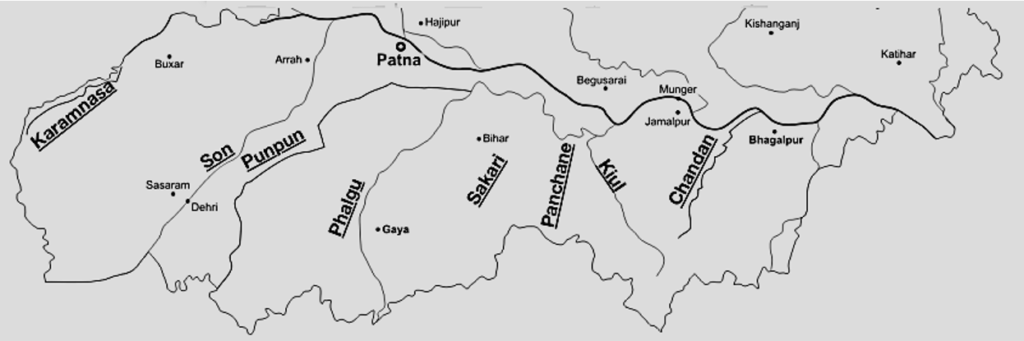 Drainage System of Bihar, List of Rivers, Lakes, Waterfalls_5.1