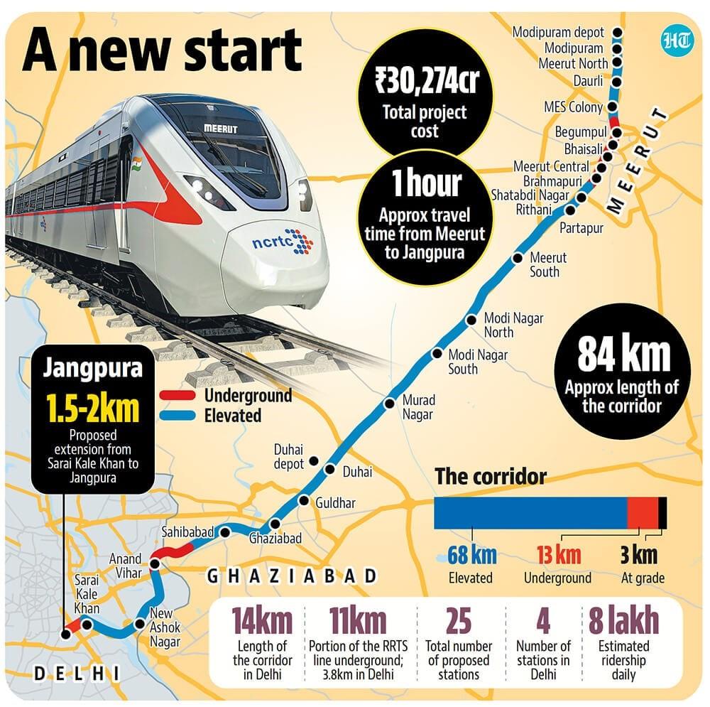 Namo Bharat Train, Features, RRTS Project Connectivity_4.1