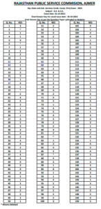 RPSC RAS answer key