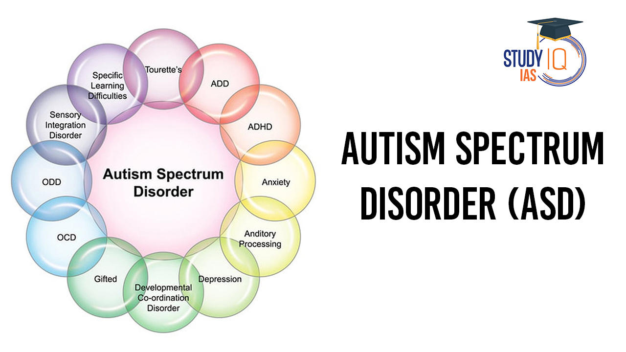 Autism Spectrum Disorder(ASD), Causes, Diagnosis, Treatment