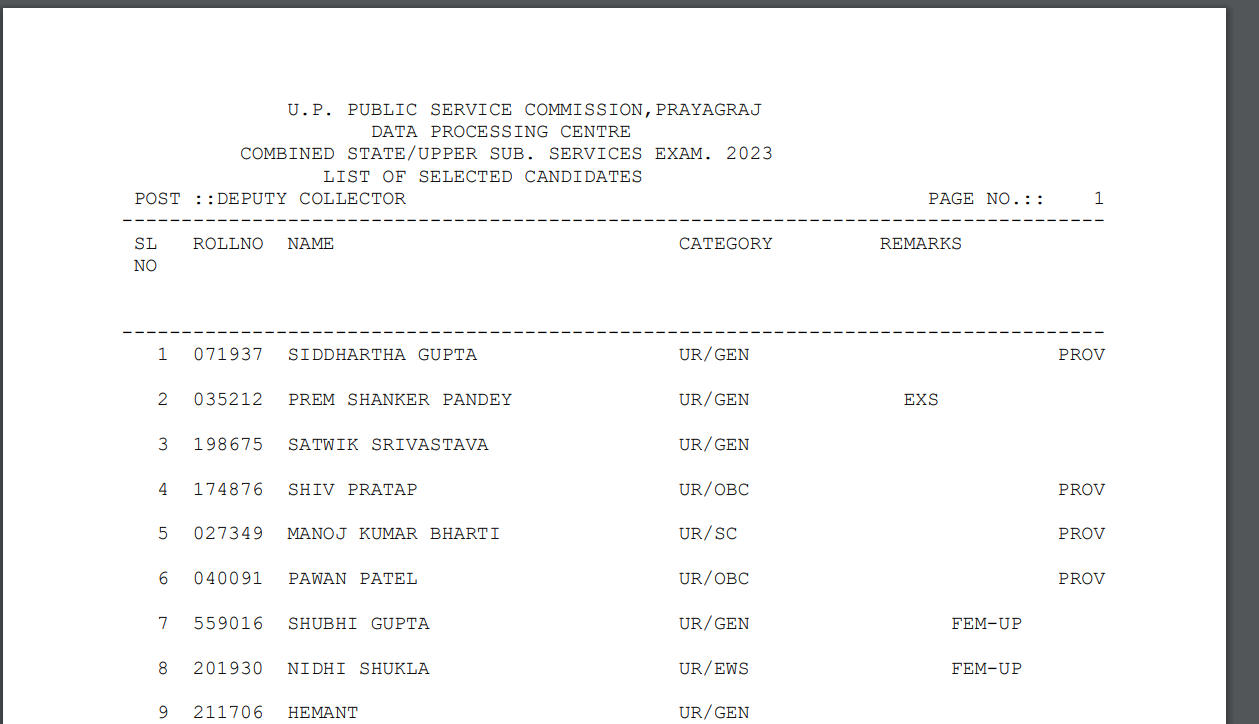 UPPSC Final Result 2023 Out , Check Official PDF and Topper List_5.1