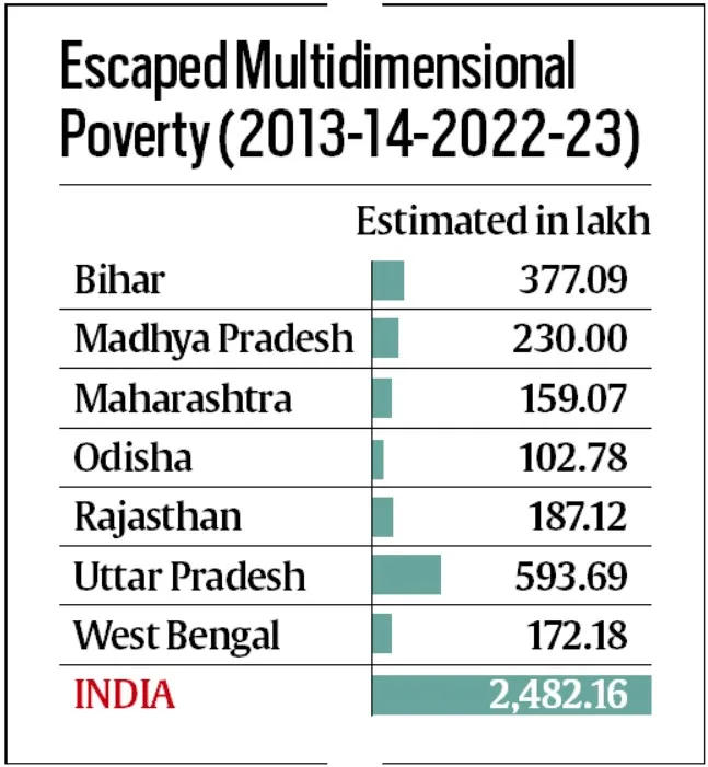 poverty