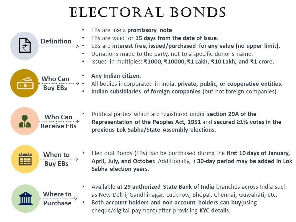 Electoral Bonds Full Data with Serial No Released By SBI to ECI_7.1