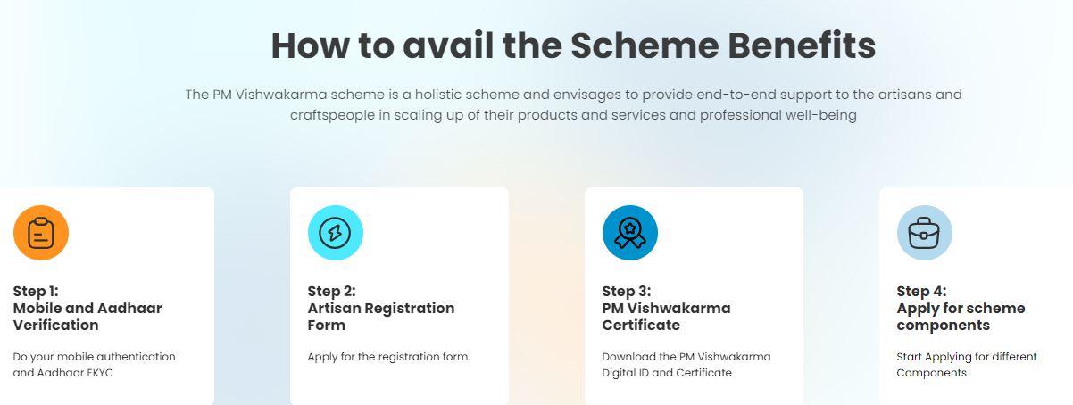 PM Vishwakarma Yojana Online Apply 2024, Benefits, Features_4.1