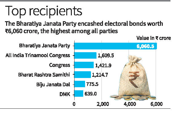 Electoral Bonds Full Data with Serial No Released By SBI to ECI_4.1