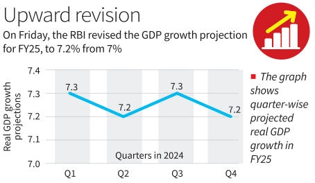 Repo Rate and Reverse Repo Rate, its Impact on Economy_4.1