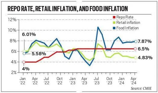 Repo Rate and Reverse Repo Rate, its Impact on Economy_5.1