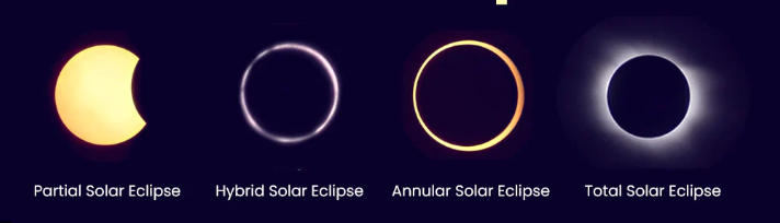 Solar Eclipse 2024, Meaning, Types, Date and Time_4.1