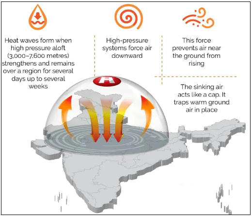 Heat Action Plans, Recommendations of HAPs_4.1