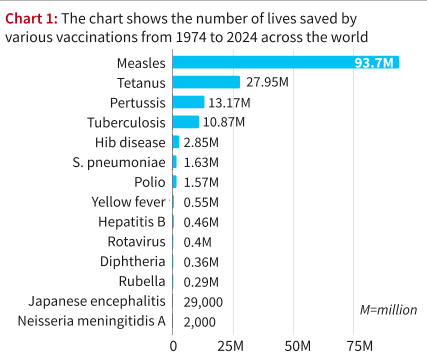 Editorial of the Day (14th May): Impact of Vaccination Worldwide_4.1