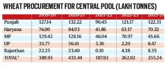 Current Affairs 20th May 2024 for UPSC Prelims Exam_5.1