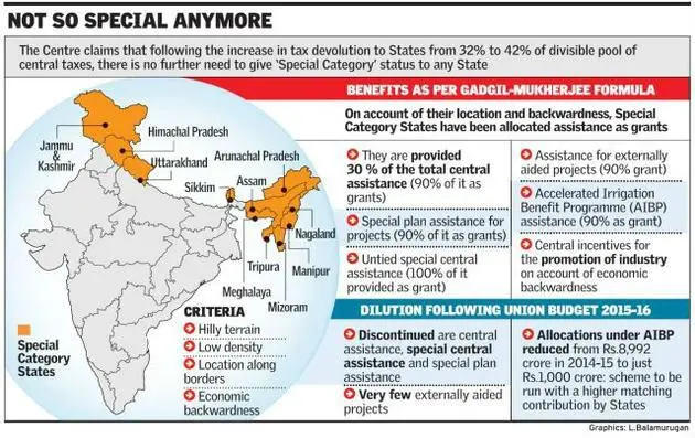 Special Category Status demand for Bihar and Andhra Pradesh_4.1