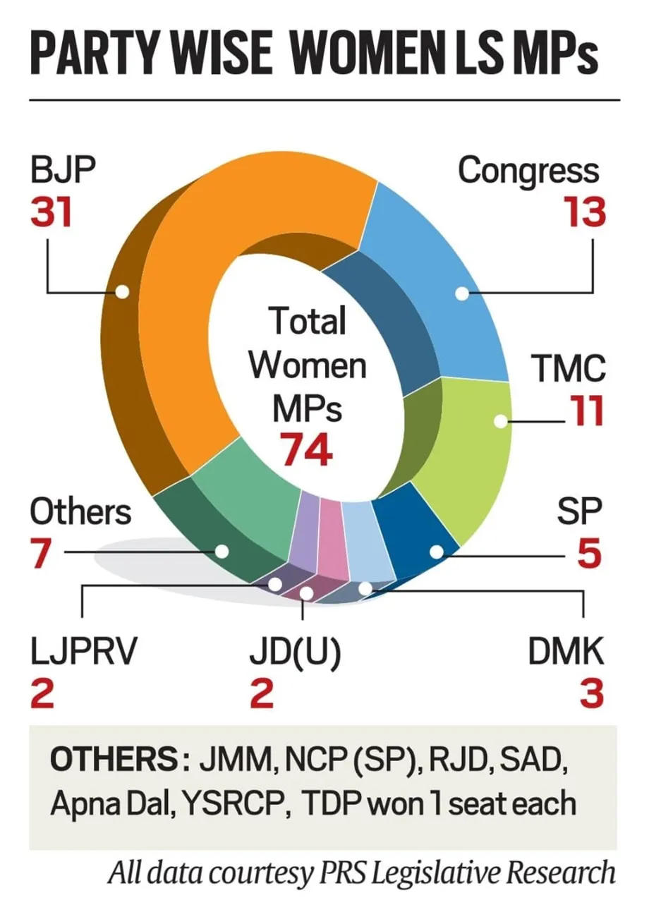 Women's Representation in Politics 2024, Trend, Challenges_5.1