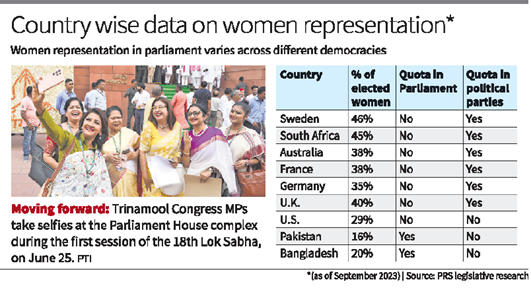 Women's Representation in Politics 2024, Trend, Challenges_6.1