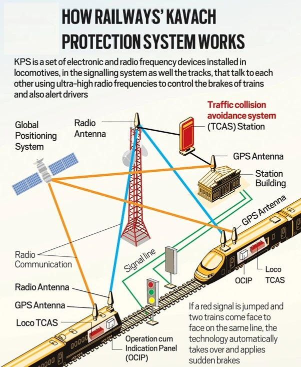 Indian Railways Safety Challenges, Concerns and Suggestions_4.1