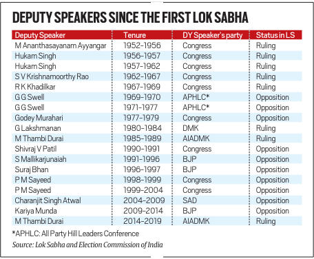 Deputy Speaker of Lok Sabha, Constitutional Provisions, Powers_4.1