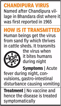 Chandipura Virus, Symptoms, Diagnosis and Treatment_4.1