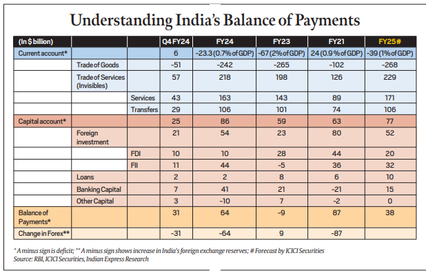 Balance of Payment (BoP), Types and Components_4.1