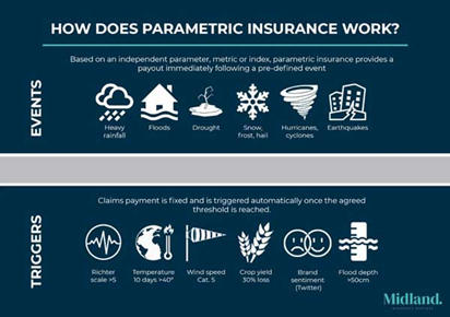 Promise of Parametric Insurance_4.1