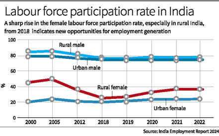 Focus on Female Employment to Counter Unemployment_4.1